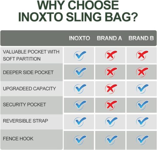 INOXTO Sling Bag, Multipurpose Crossbody Shoulder Bag for Men and Women - Image 3